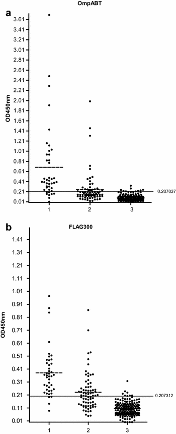 Fig. 3