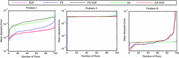 Fig. 6