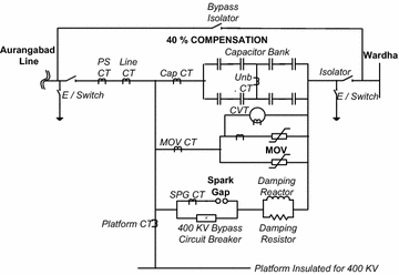 Fig. 2