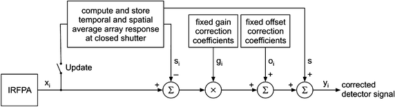 Fig. 1