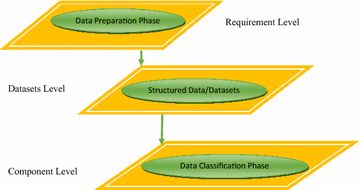 Fig. 1