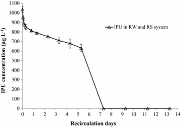 Fig. 6