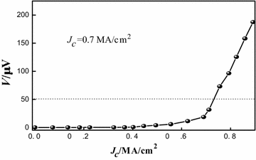 Fig. 6