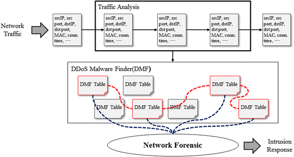 Fig. 13