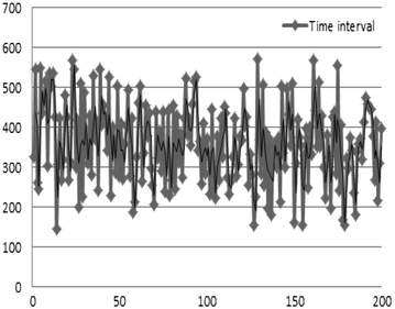 Fig. 19