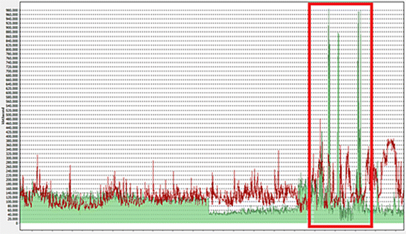 Fig. 3