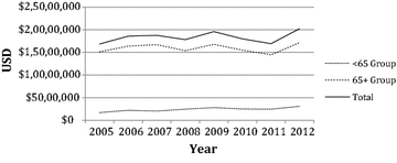 Fig. 4