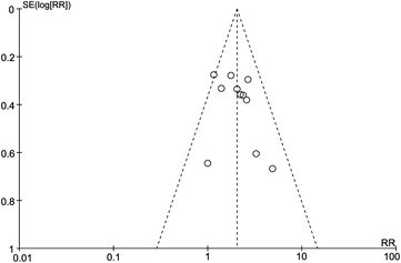 Fig. 6