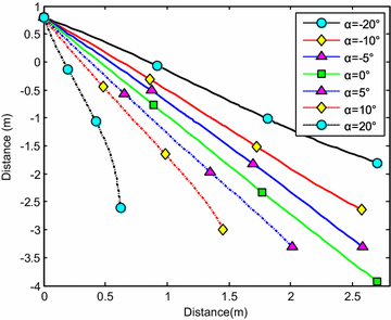 Fig. 16