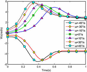 Fig. 23