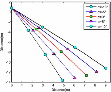 Fig. 24