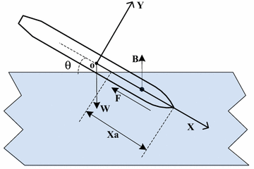 Fig. 2