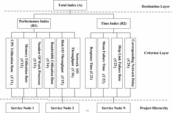 Fig. 1