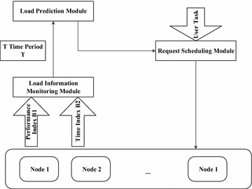 Fig. 5