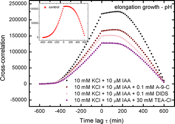 Fig. 4