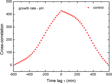 Fig. 7