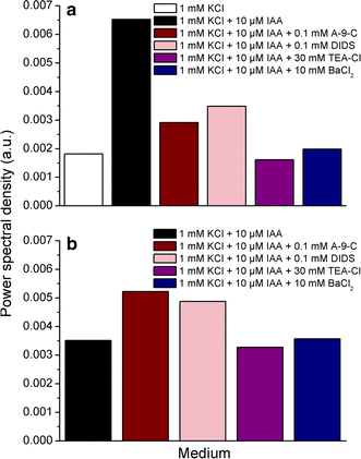 Fig. 9