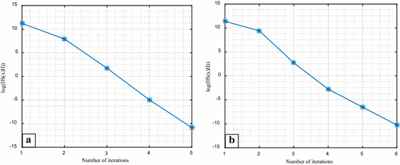 Fig. 3