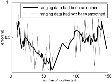 Fig. 12