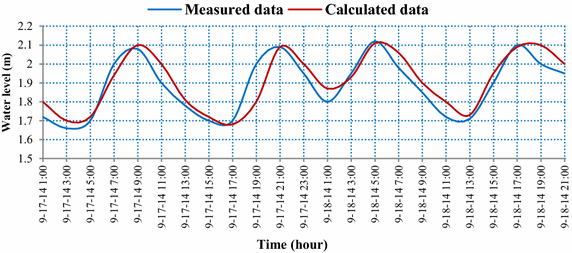 Fig. 7