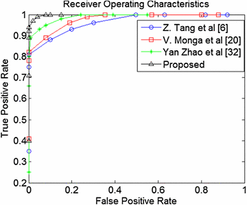 Fig. 11