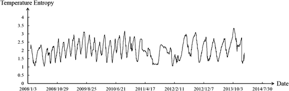 Fig. 10