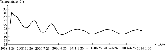 Fig. 7