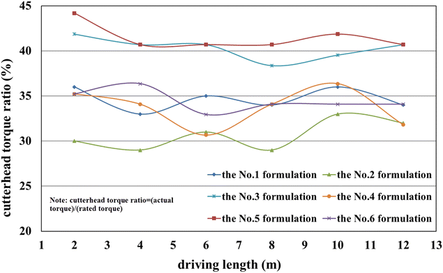 Fig. 13