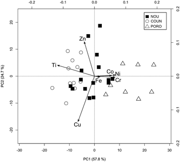 Fig. 2