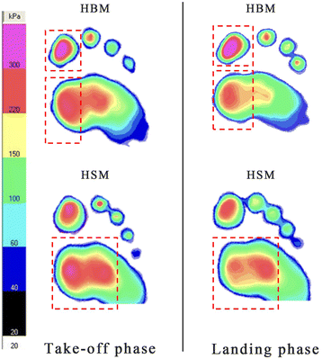 Fig. 4