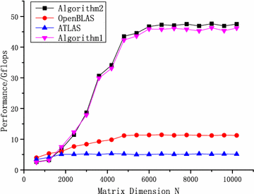 Fig. 11