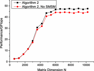 Fig. 12