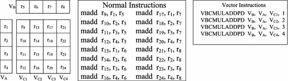 Fig. 4