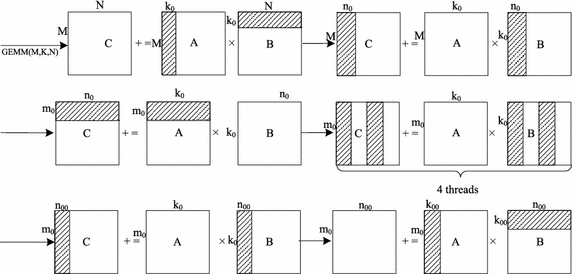 Fig. 7