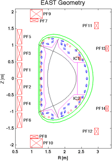 Fig. 1