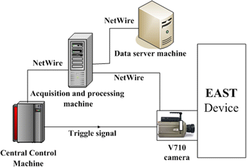 Fig. 4