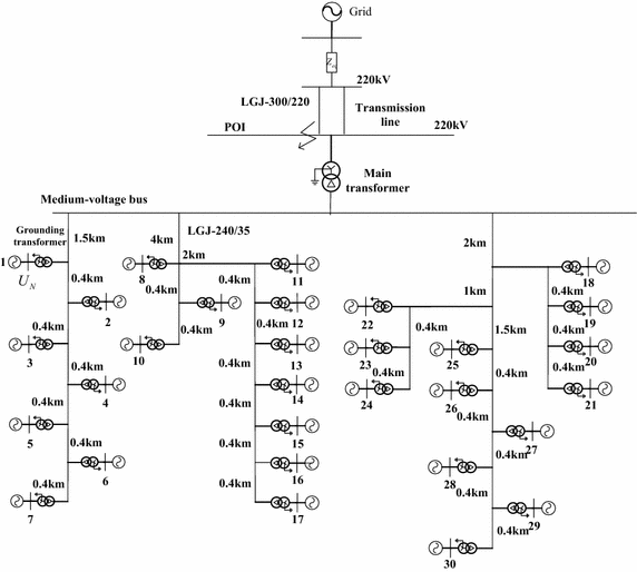 Fig. 3