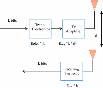 Fig. 3