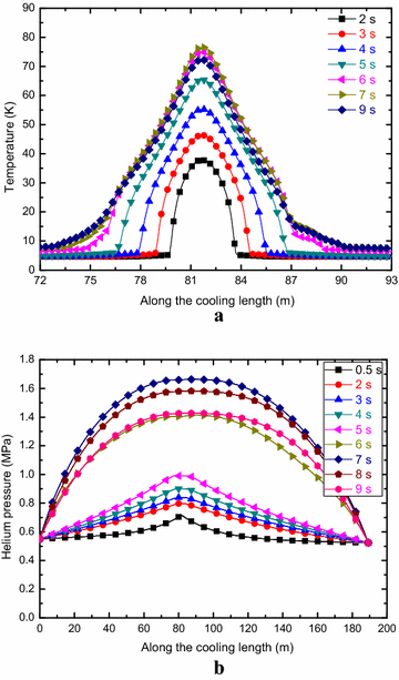 Fig. 10