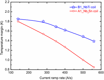 Fig. 7