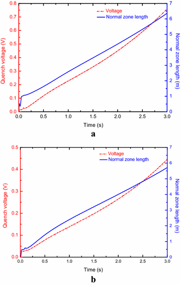 Fig. 8