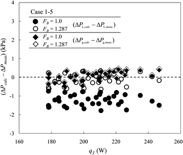 Fig. 8