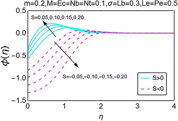 Fig. 11