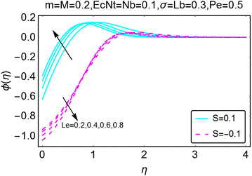 Fig. 14