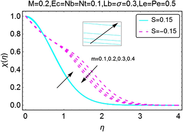 Fig. 15