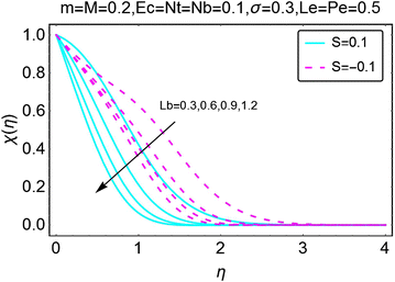 Fig. 16