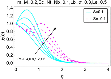 Fig. 18