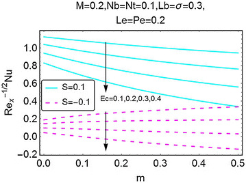 Fig. 21