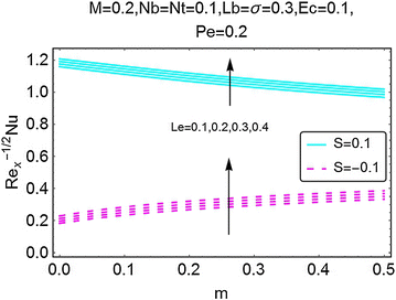 Fig. 23