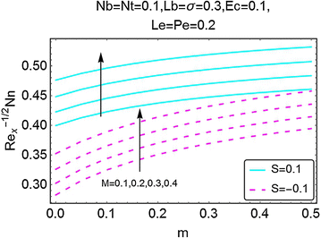 Fig. 24